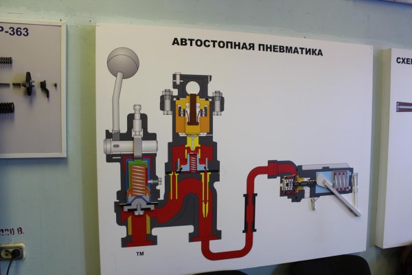 Автостопная пневматика