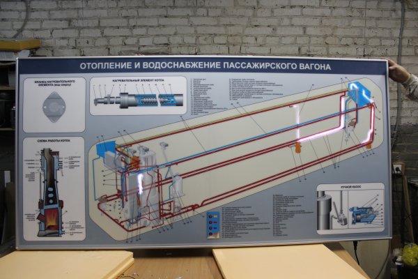 Стенд Отоплние