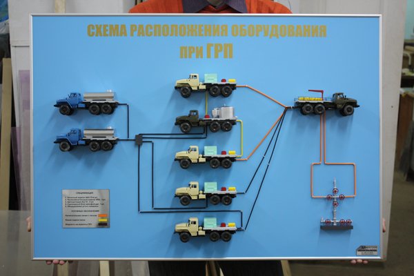Обвязка оборудования