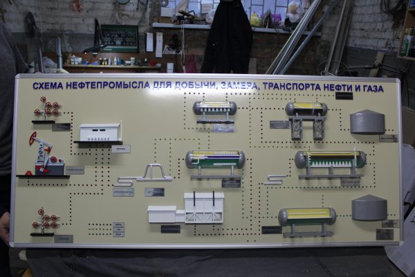 Схема обустройства нефтеп
