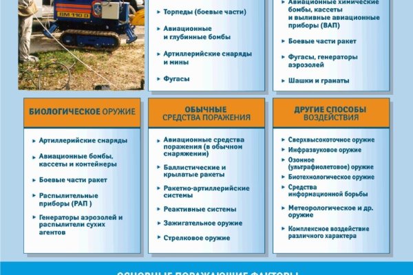 Стенд современные средств
