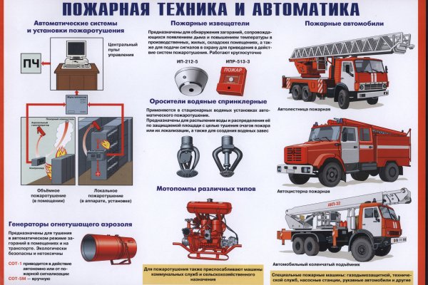 Стенд пожарная техника